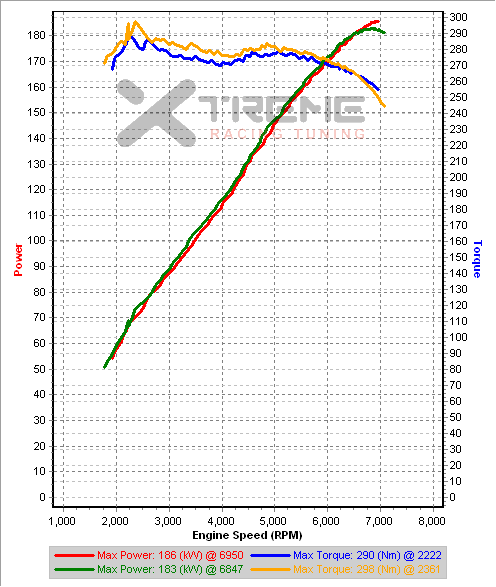 v21 4th Gear Dyno's comparisons IAT=28-29C.png