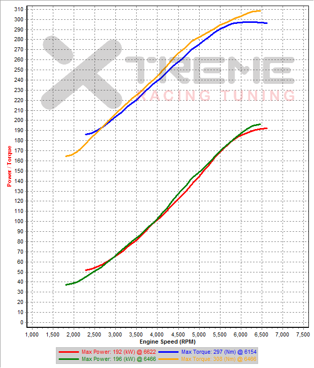 sc-sti_inj-v13 - 3rd Gear Dynoes SAE sm_2 tm_120.png