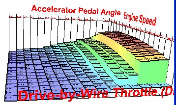 Requested_Torque_Intelligent.jpg