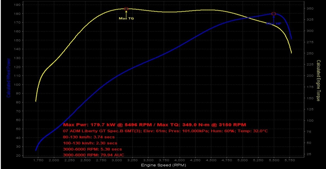 Dyno_rev2c.jpg