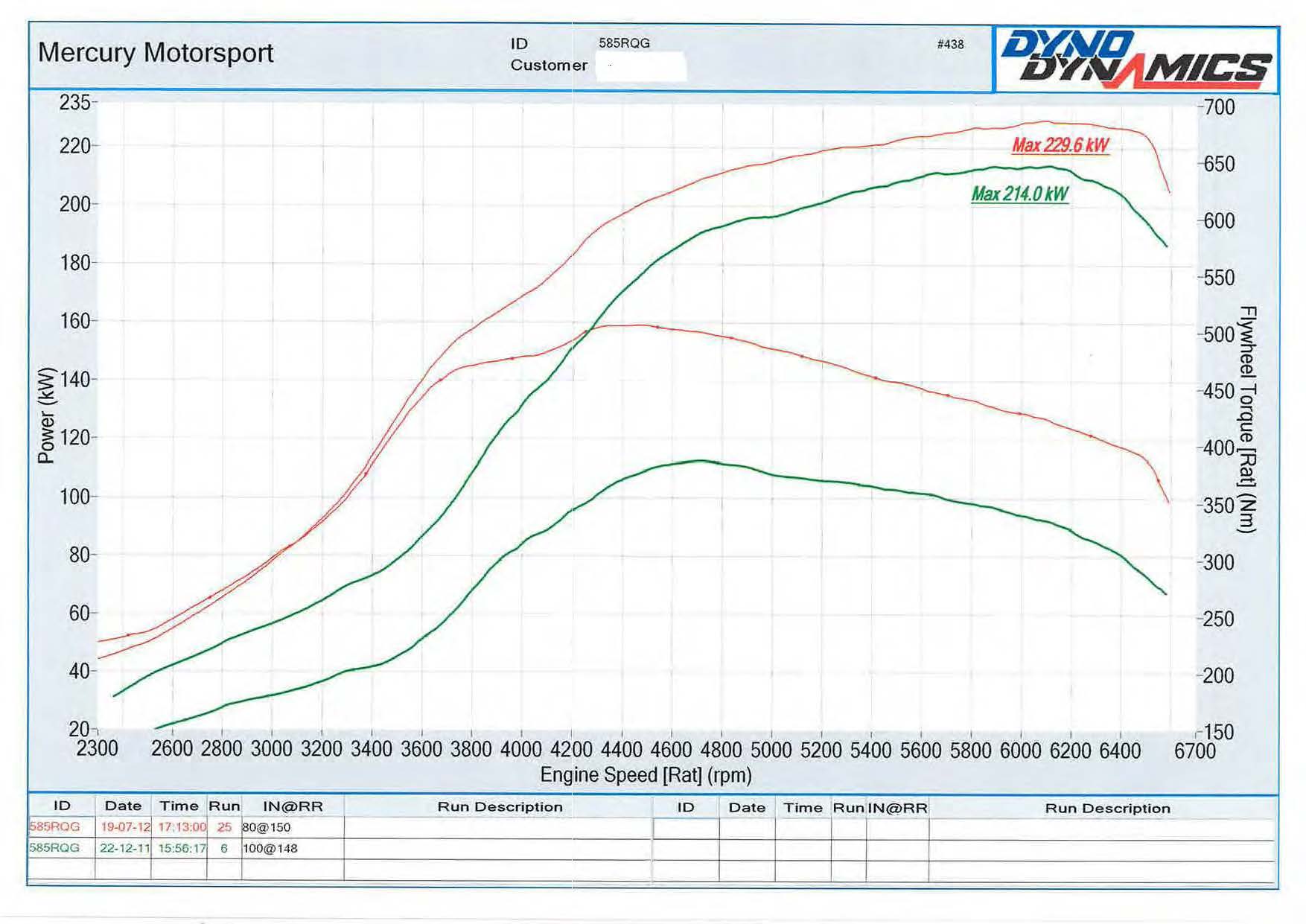 dyno chart mercury motorsport4.jpg