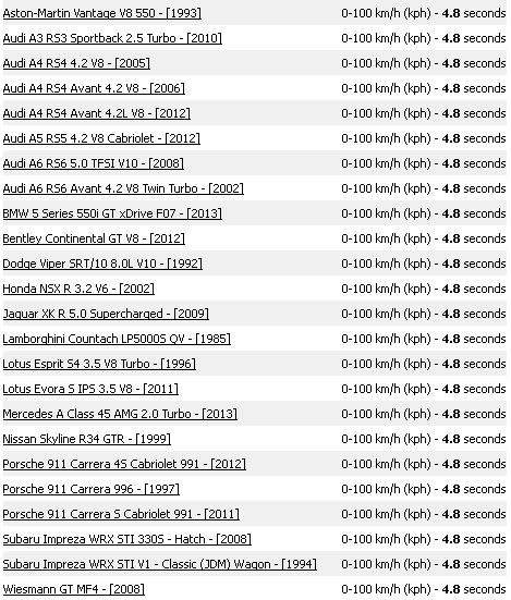 2013-10-22 11_13_15-0 to 100 km_h kph in less than 5 seconds - Car List.jpg
