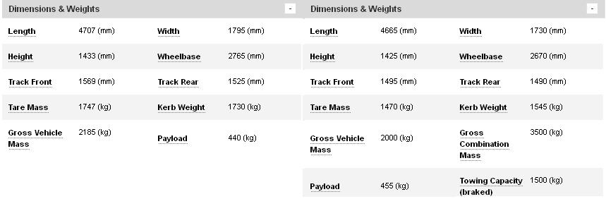 C63LibertyDimensions.JPG
