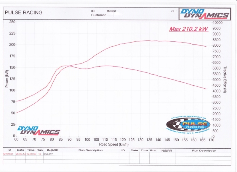 dyno (800x582).jpg