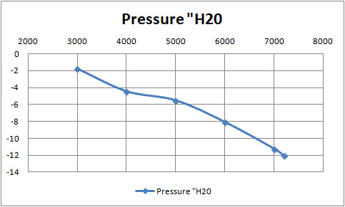 OEM intake pressure loss Mar 2014.jpg