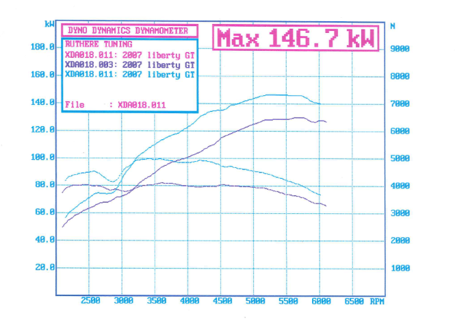 dynoXDA (Small).png