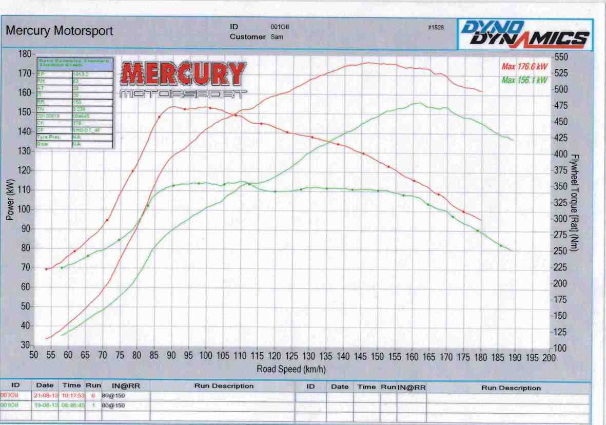 Liberty Dyno 130821 Small.jpg
