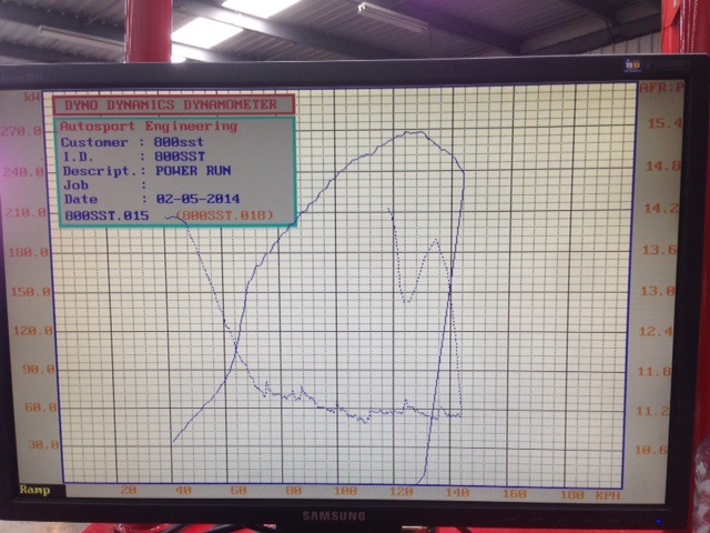 Boost Dyno.jpg