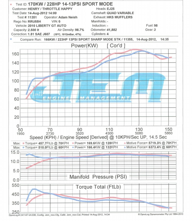 dyno.jpg