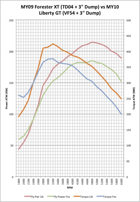 Power Comparison.jpg