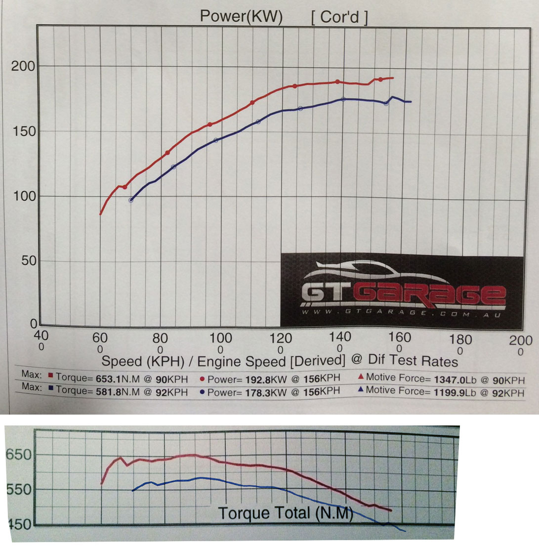 tmic-dyno.jpg