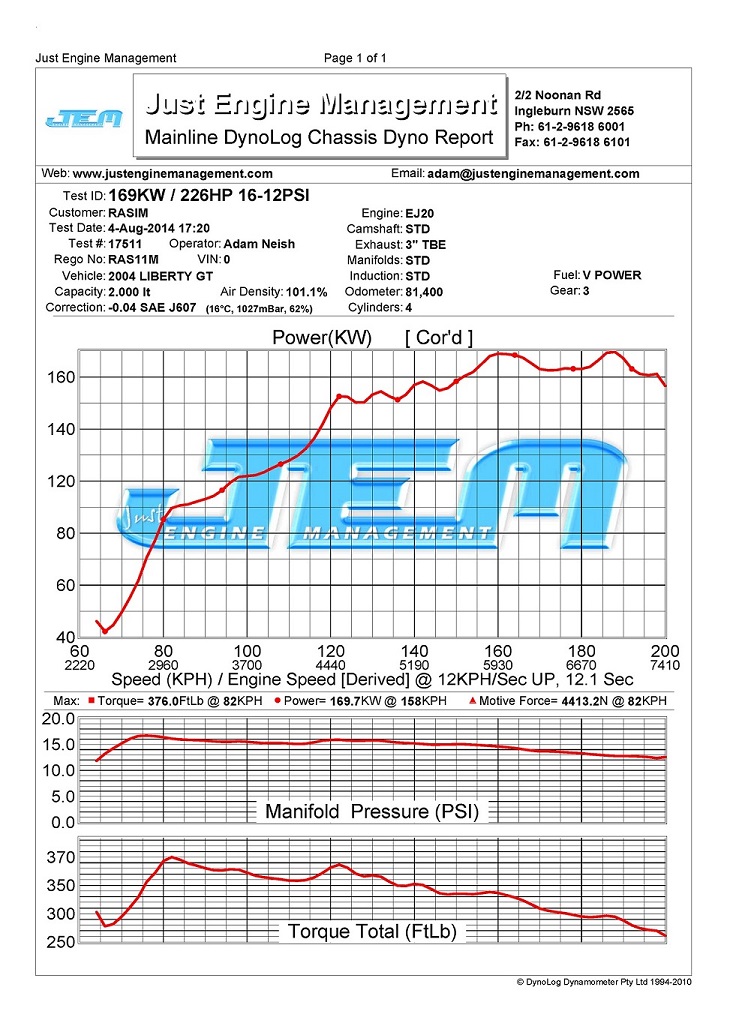 LIBERTY GT RAS11M 3rd GEARrun.jpg