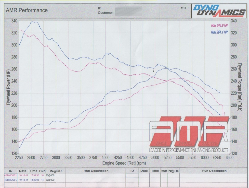 Dyno chart 262.jpg