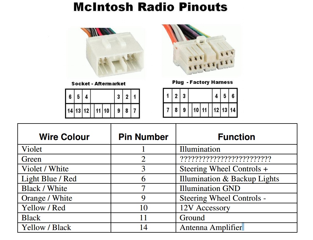 mcintosh radio pinout.jpg