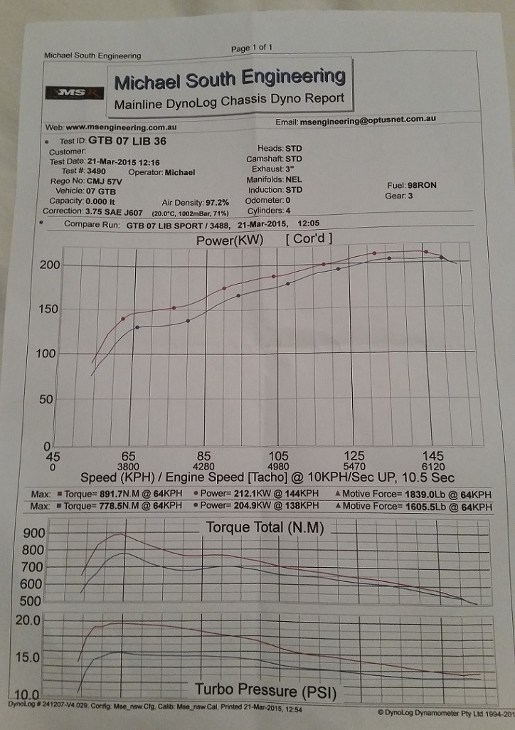 Dyno 21-03-15.jpg