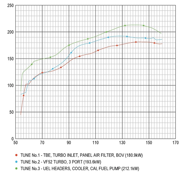 Dyno Tunes Small.jpg