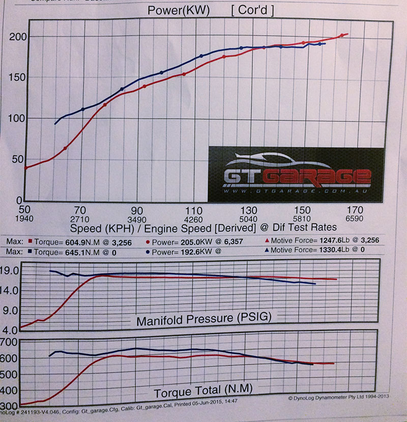 dyno-td05-18g-blue_vs_vf46-red.jpg