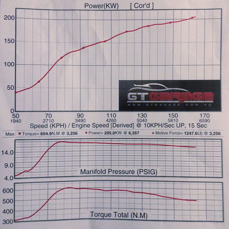 dyno-td05-18g.jpg