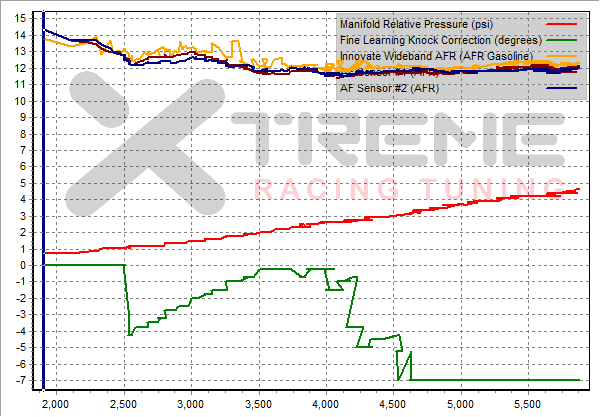 Trouble_Graph-2.png