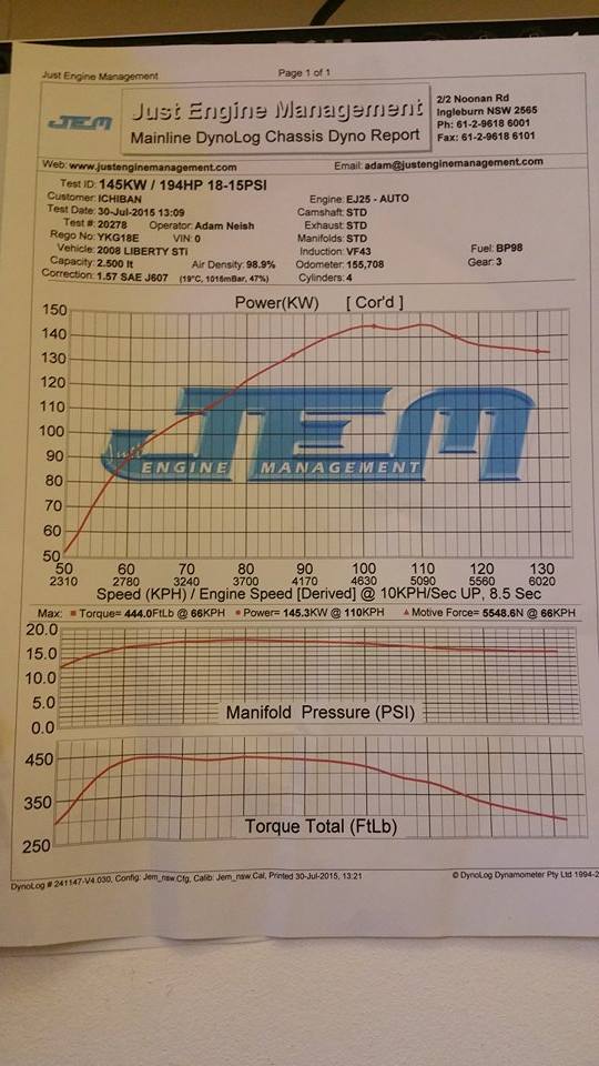 1st Dyno Tune @ JEM - 145KW.jpg