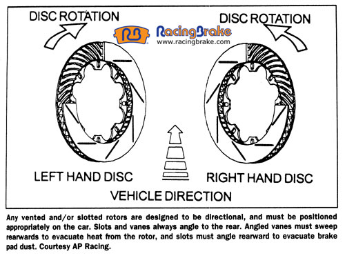 disc_rotation.jpg