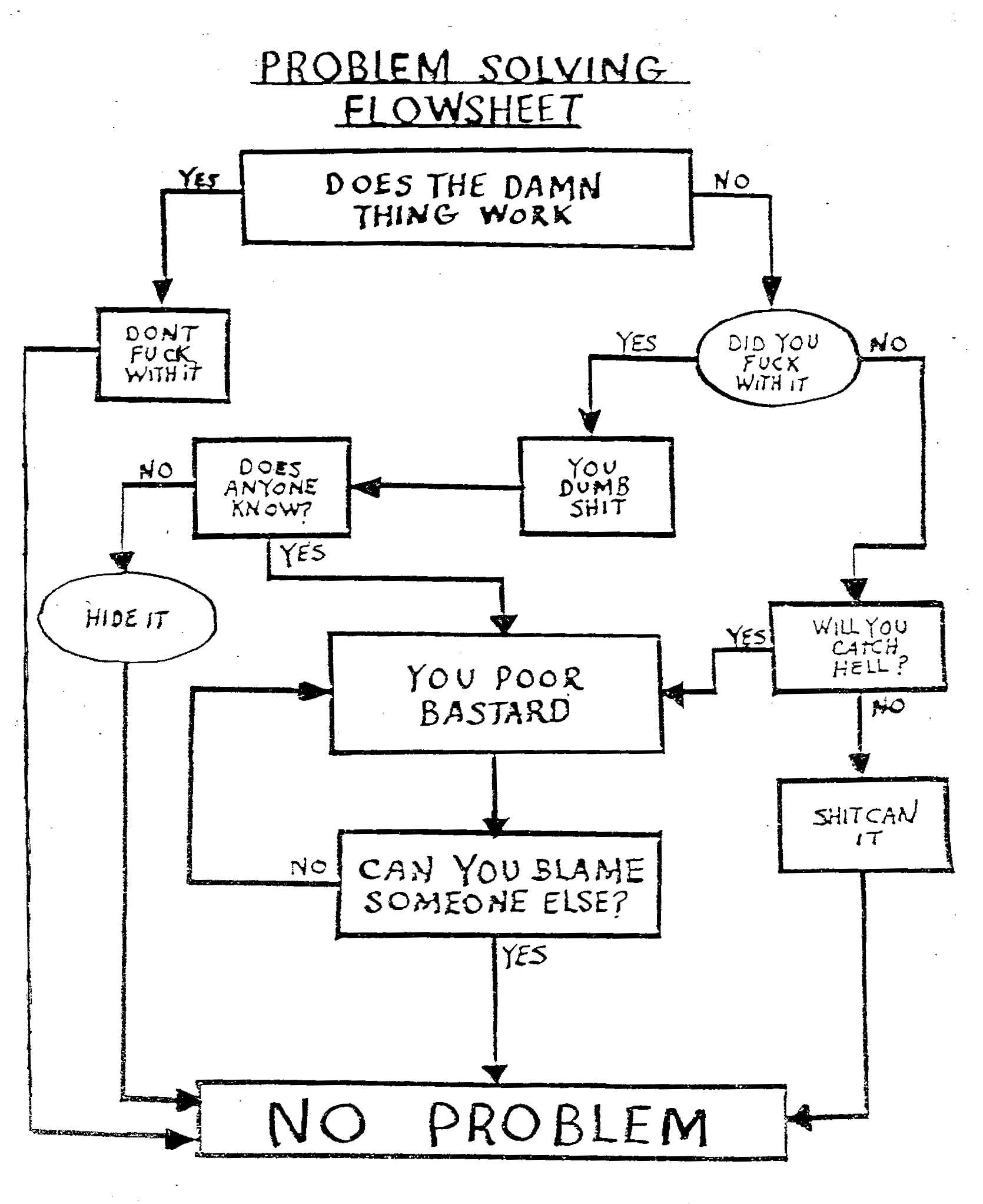 problem-solving-flow-chart.jpg