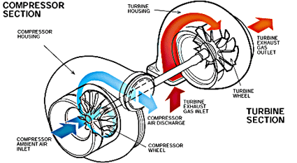 turbochr.gif