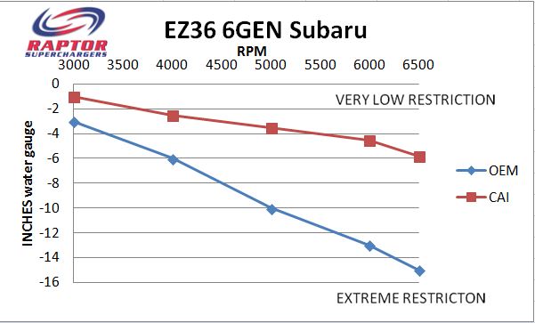 Intake losses and gains.JPG