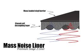 Mass noise liner.png