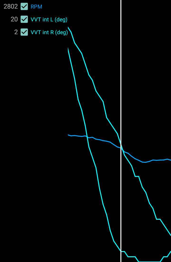 BtSsm Log Graph.png