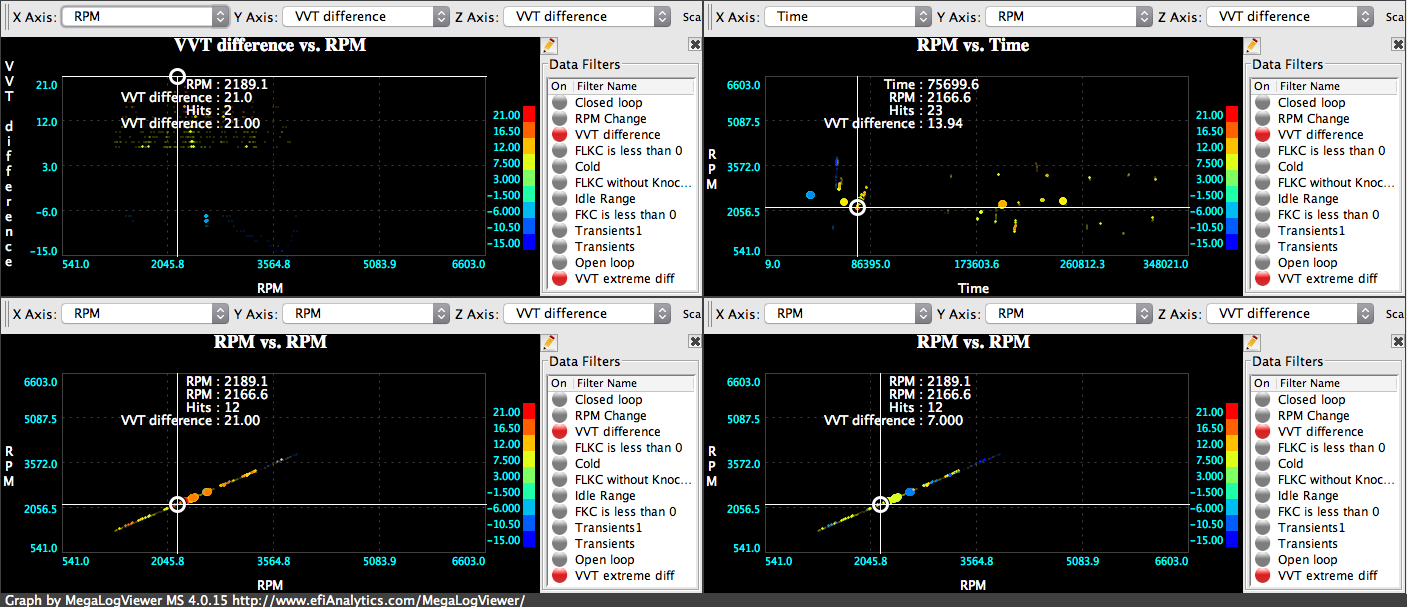 VVT_extremedifference_scattergraph.png