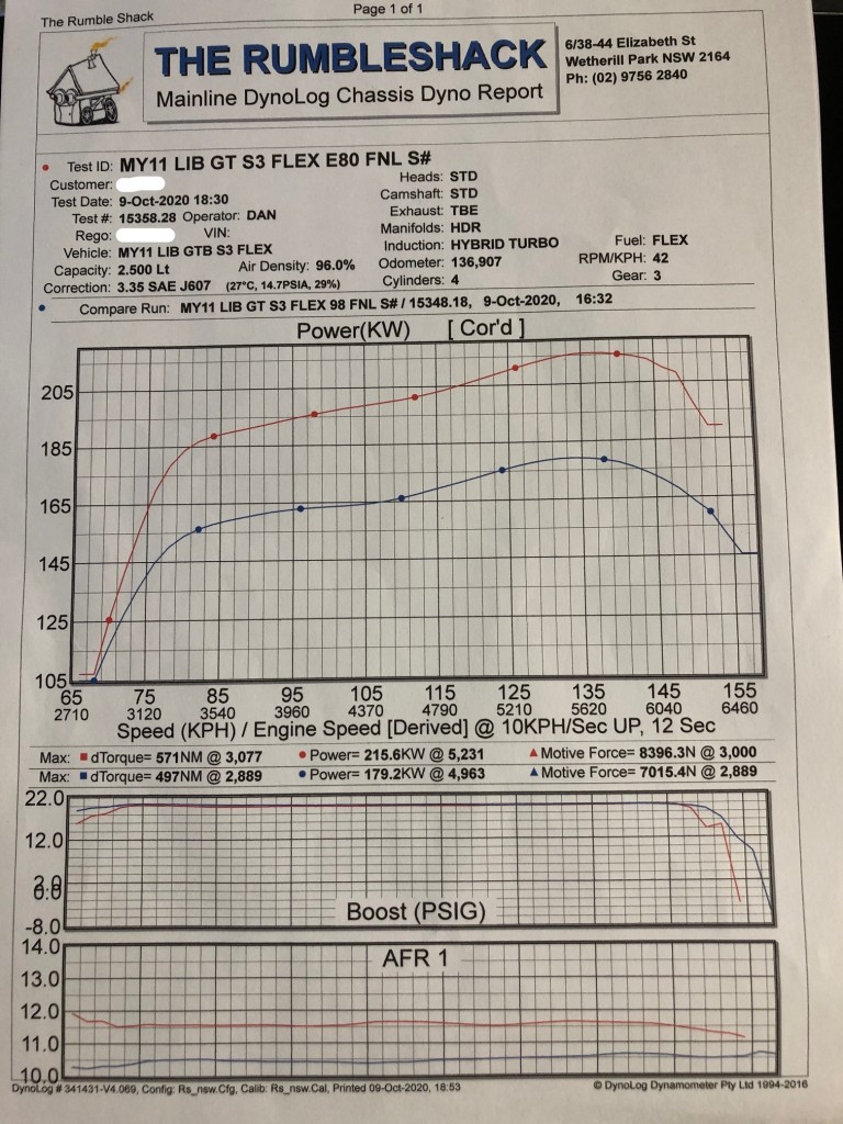 flex fuel hybrid turbo.jpg