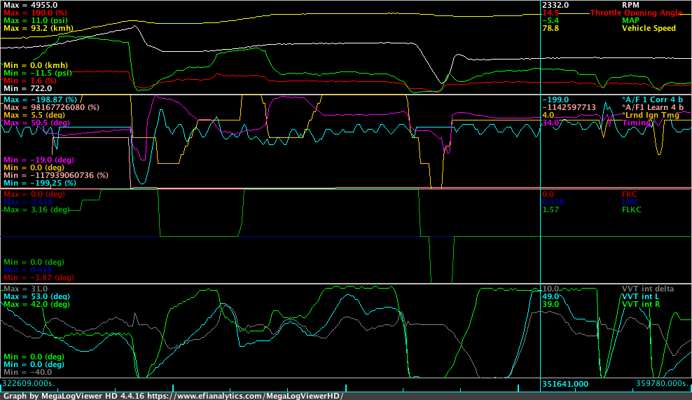 BBB lag graph.png