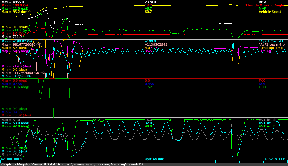 BBB oscillation graph.png