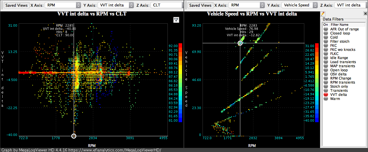 avcs scatter graph.png