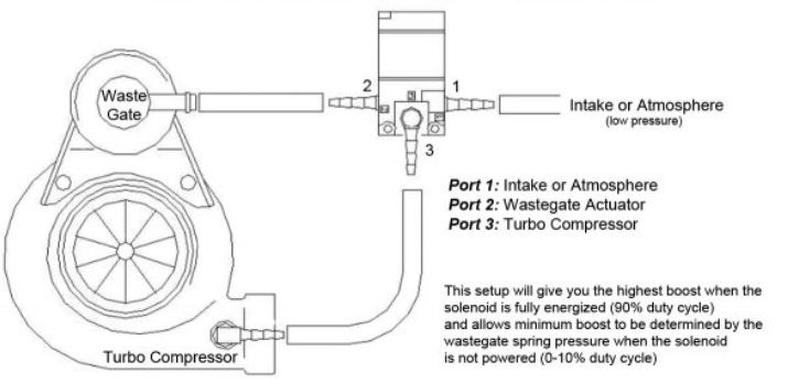 3 port BCS.JPG