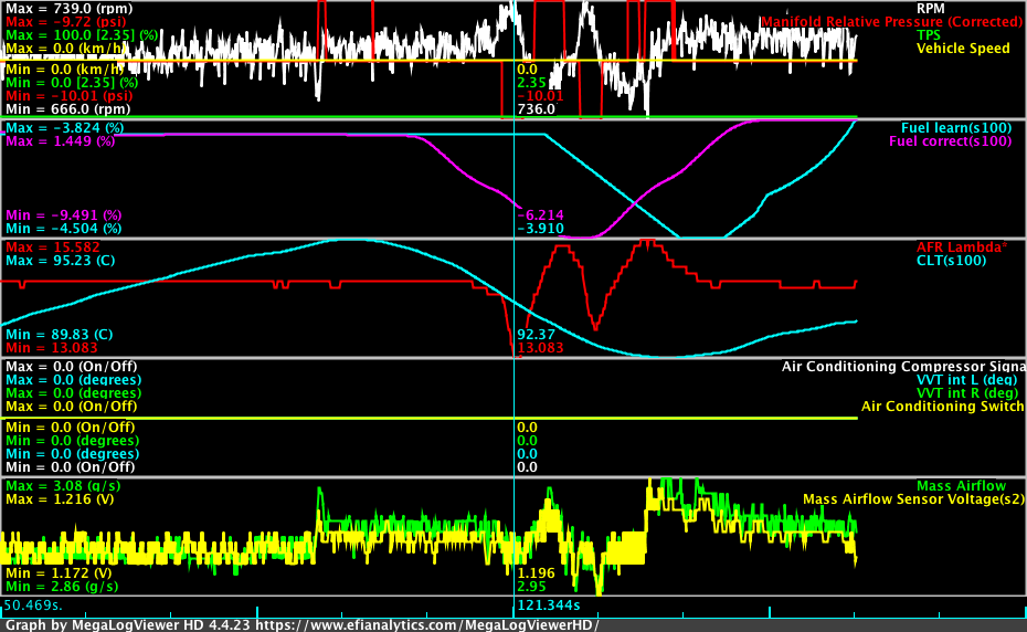 ilib11 gas test graph zoom.png