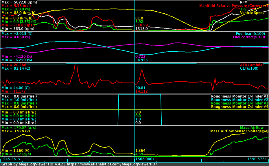 ilib11 driving graph roughness zoom.png