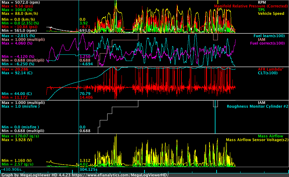 ilib11 driving graph IAM.png