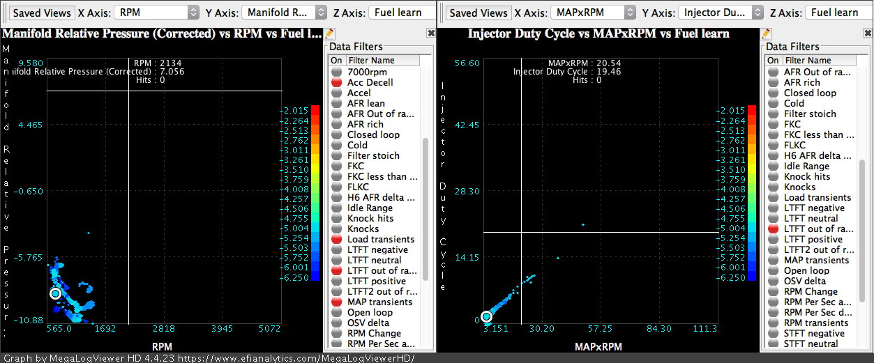 ilib11 driving graph scatter graph LTFT.png