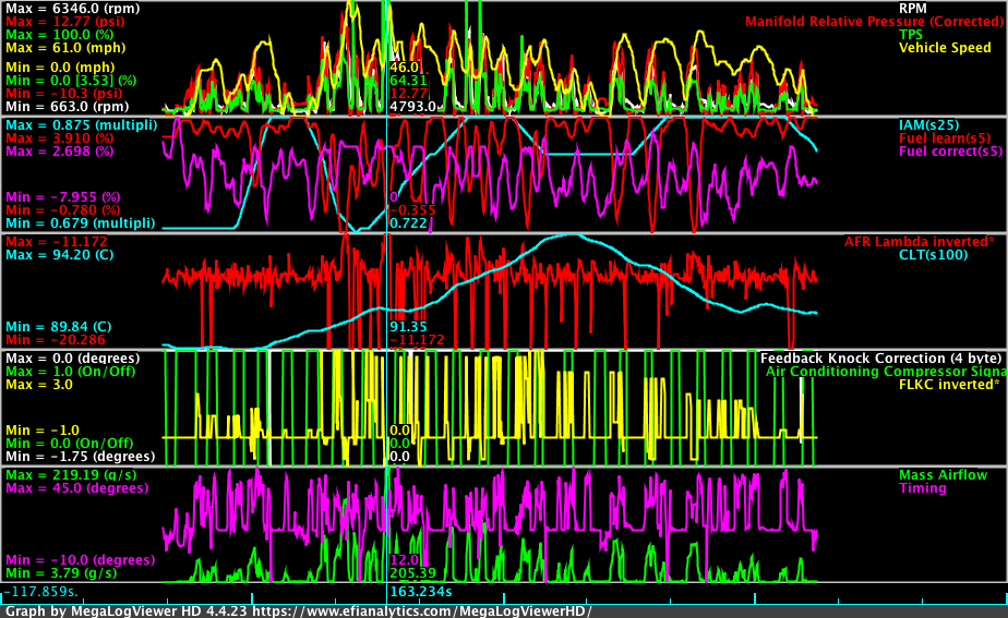 ilib11 driving graph.png