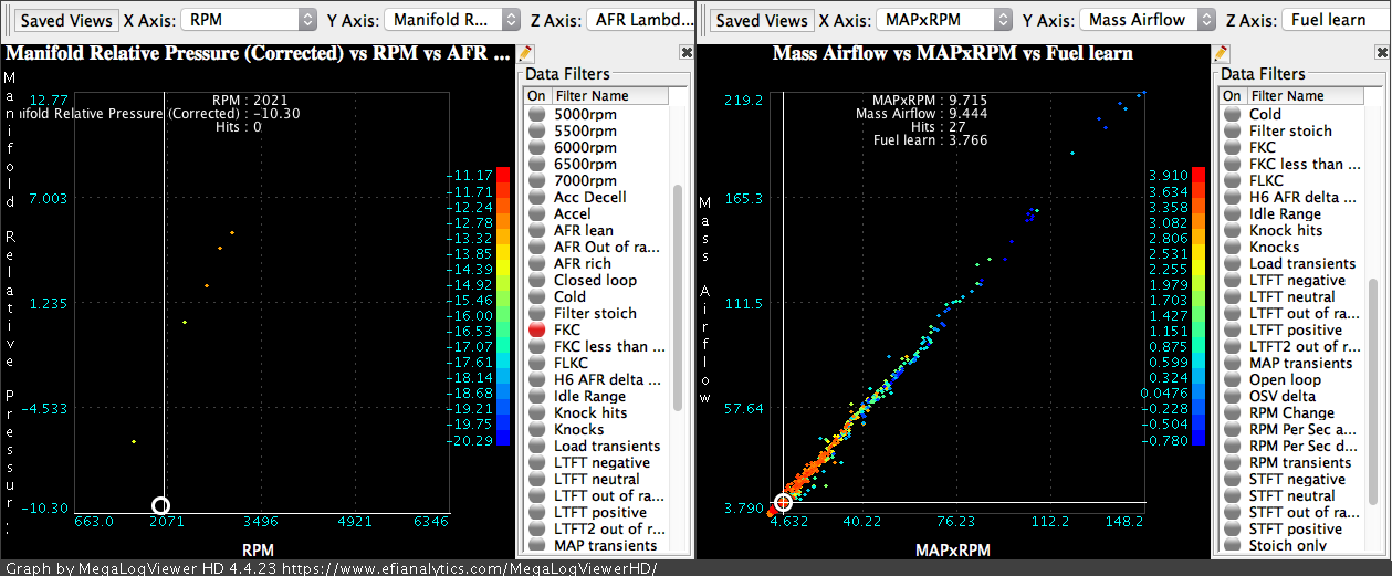 ilib11 driving scatter graph fkc & ltft .png