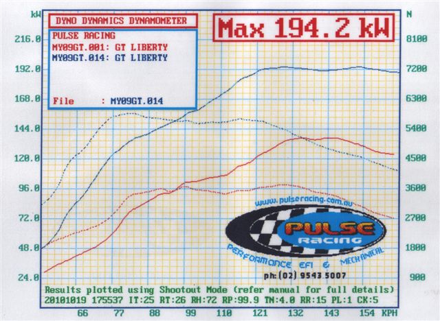 Dyno chart.jpg