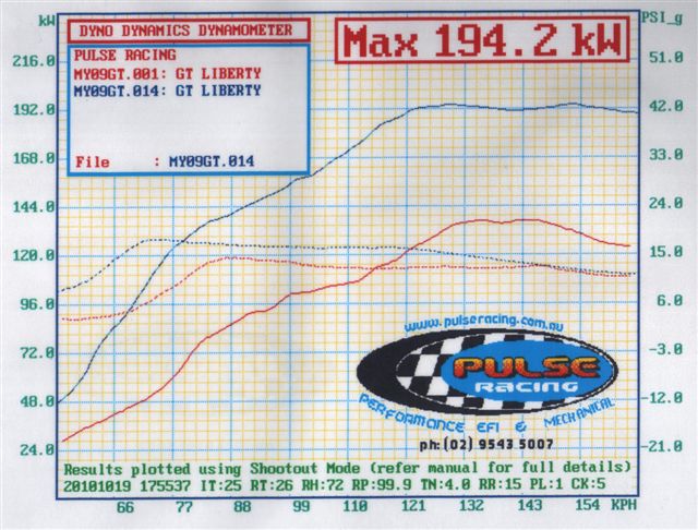 Boost chart.jpg