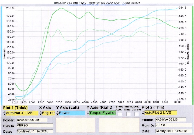 Dyno Readout.jpg