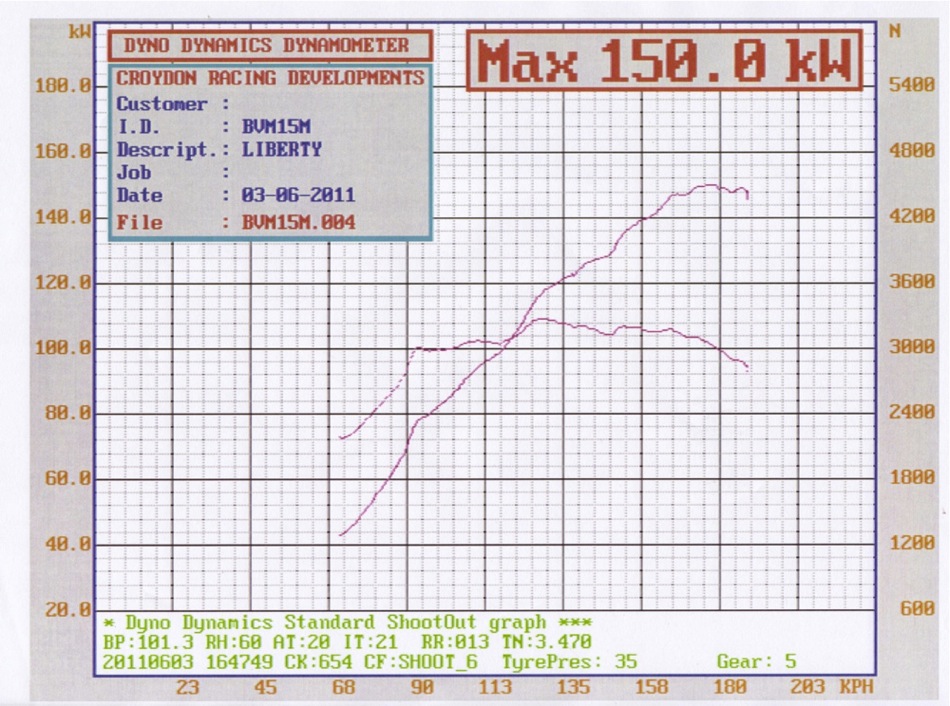 DYNO - LIBERTY GT 07.jpg