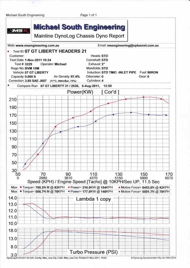 dyno - MSR_0001.jpg