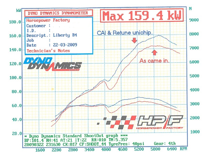 B4 dyno.jpg