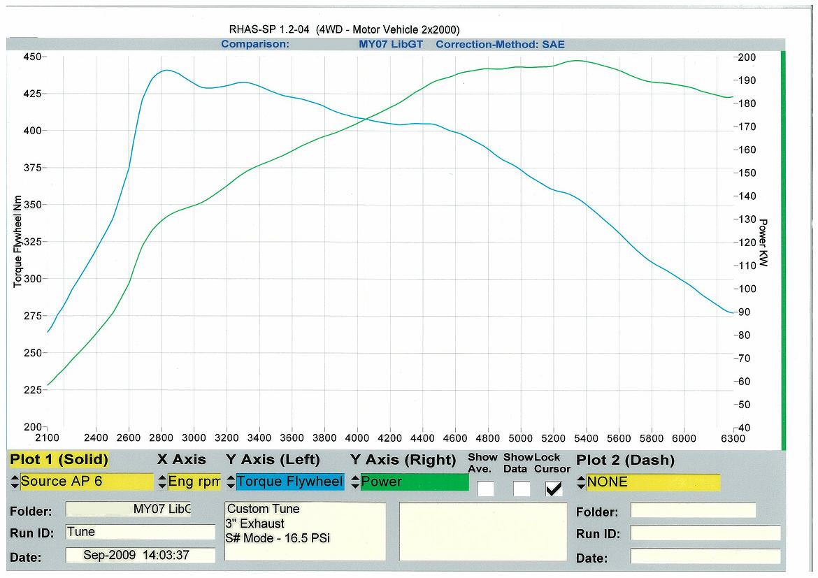 dyno.jpg