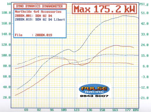 B4 boost dyno.jpg